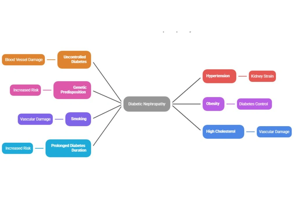 Modern Healthcare Facility